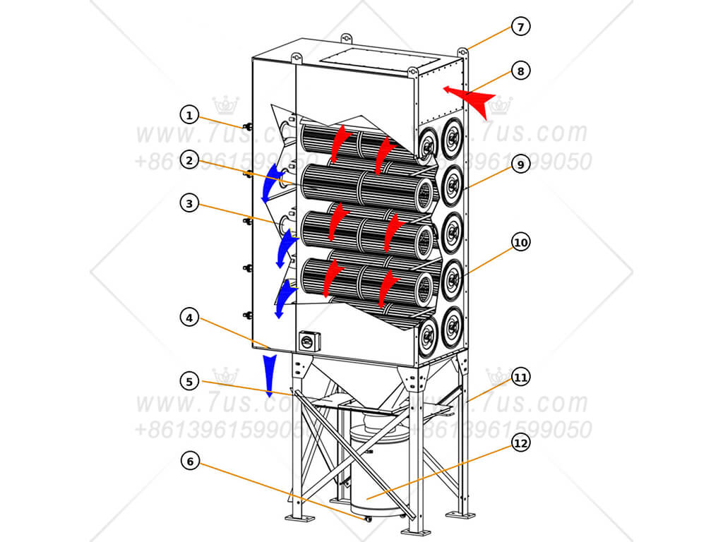 Horizontal cartridge dust collector airflow diagram with numbered components