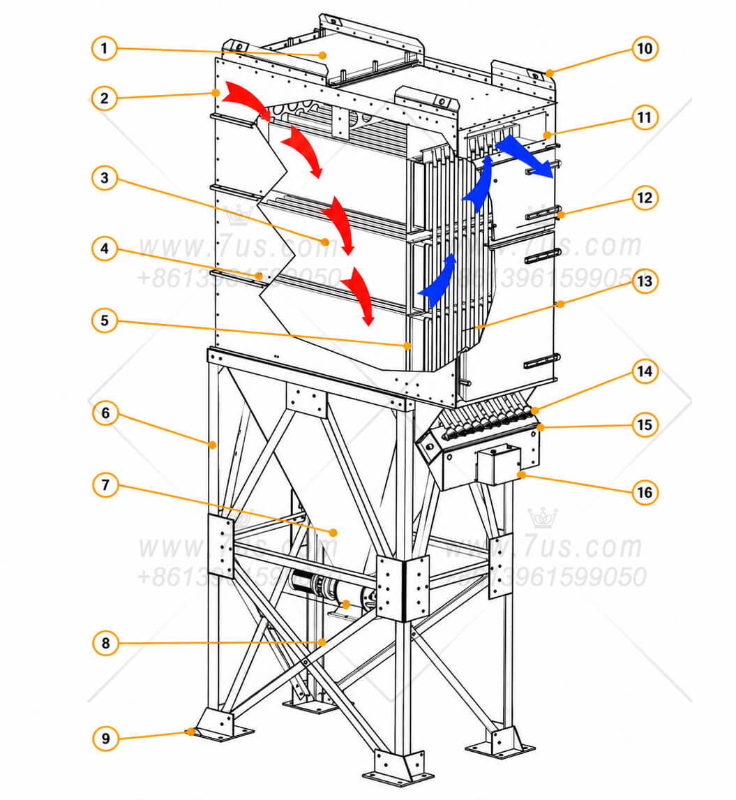 EHFBC flat baghouse airflow and pulse-jet cleaning diagram