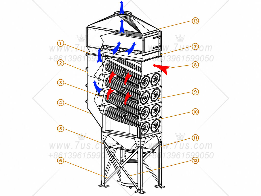 Airflow diagram and 13 numbered components of a downflow cartridge dust collector with top-mounted HEPA filtration