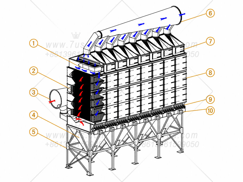 EHFBC-H modular flat baghouse dust collector with top-mounted HEPA filters, airflow arrows and ten numbered components
