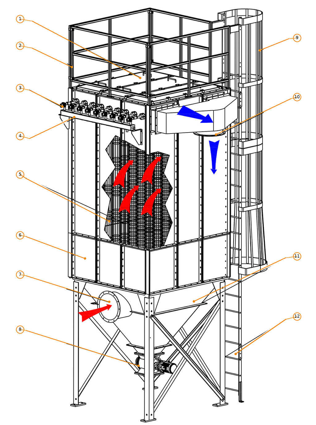 EHRBT round baghouse airflow diagram with numbered components, dust-laden inlet, filter bags, clean-air outlet and hopper
