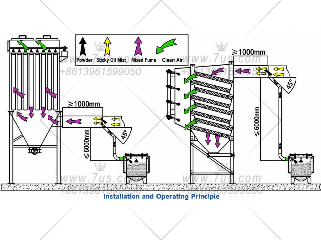 Powder Injection: Installation and Operating Principle