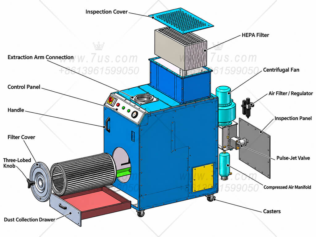 Cartridge & Secondary Filter Layout