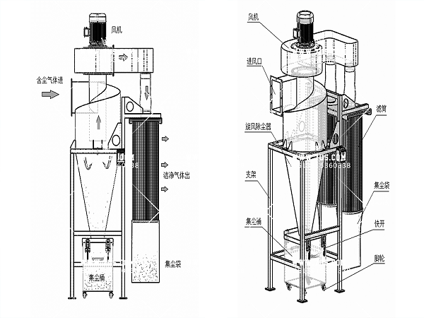 Selection of cyclone dust collector