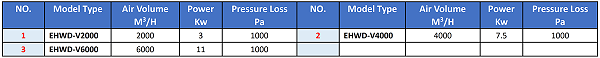 EHWD-V Wet Dust Collection Workbench Selection Method