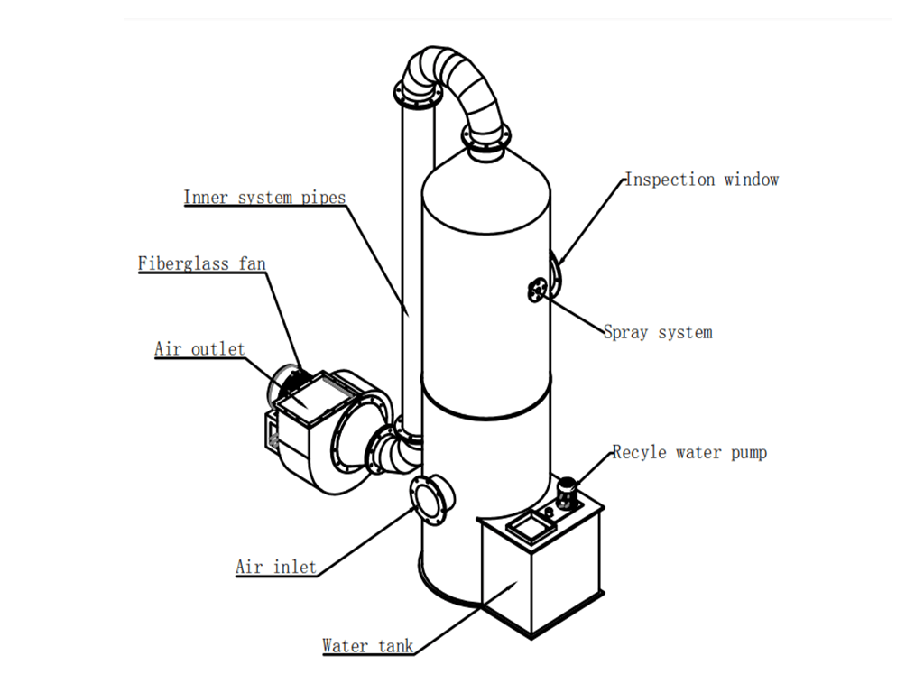 Acid mist purification tower