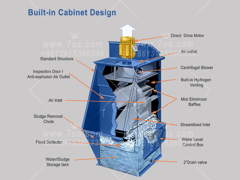 3D printing-wet type dust collector