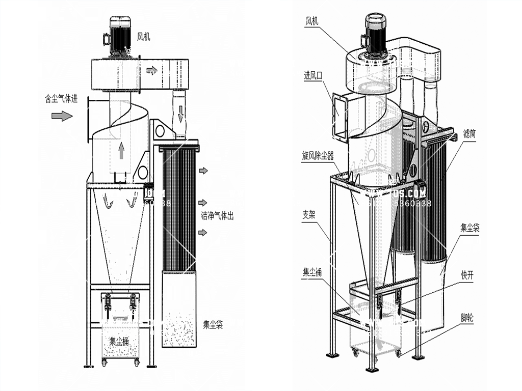 Selection of cyclone dust collector