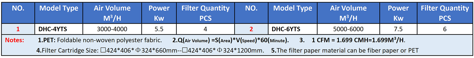 Model Selection Table