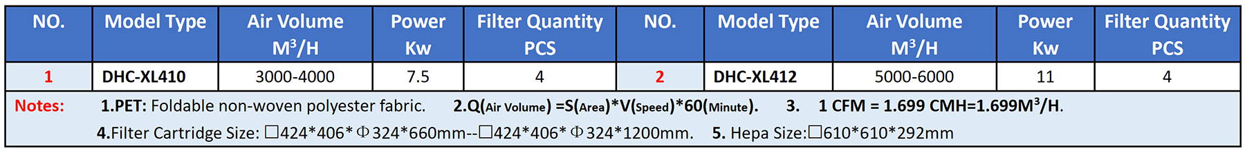 Model Selection Table