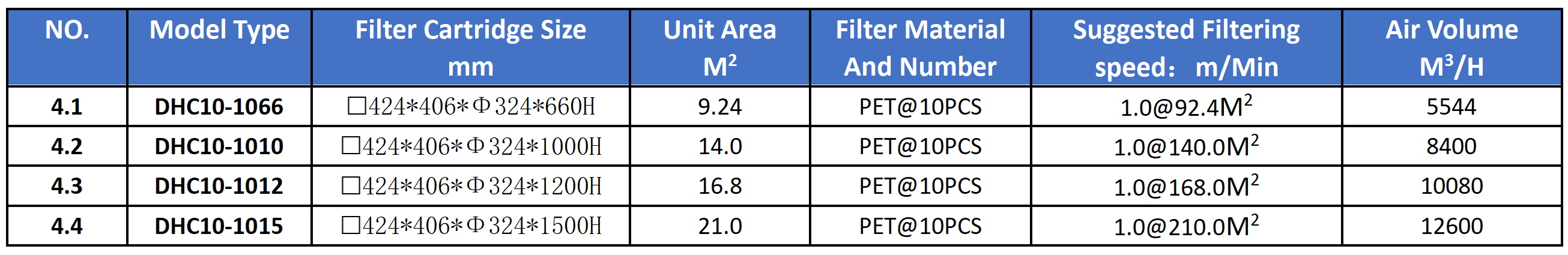 Model Selection Table