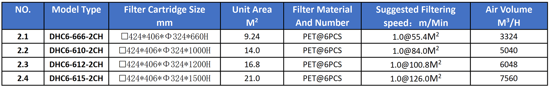 Model Selection Table