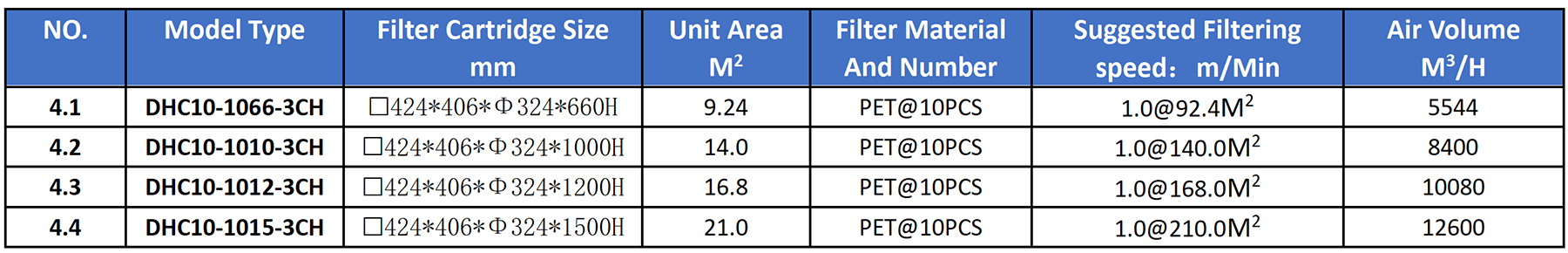 Model Selection Table