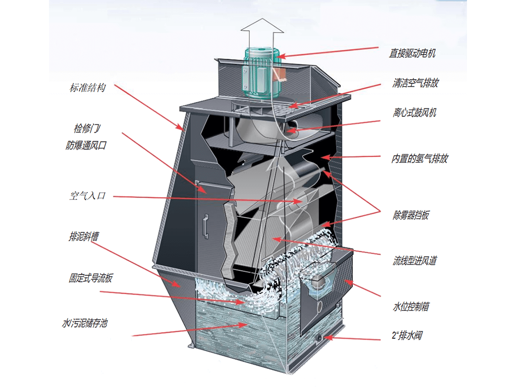 wet dust collector