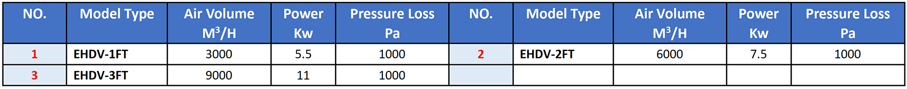 Model Selection Table