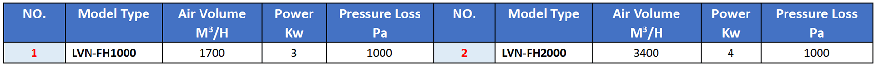 Model Selection Table