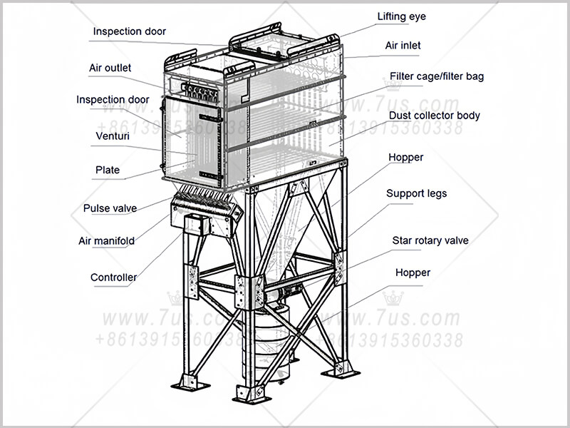 flat bag dust collector