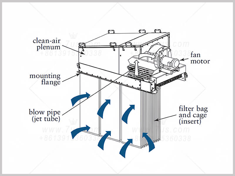 flat bag dust collector