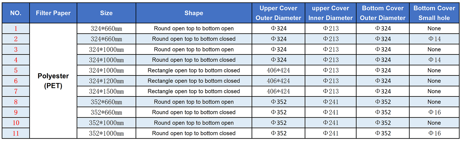 Model Selection Table