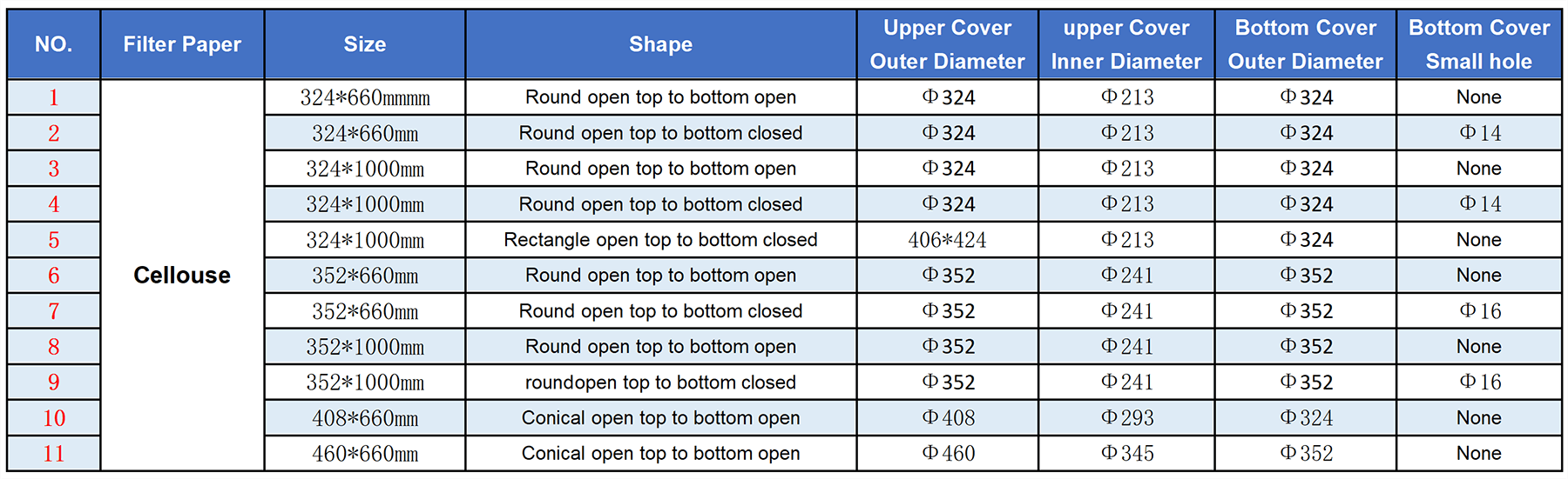 Model Selection Table