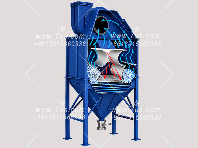 EHWD-DFH Wet Dust Collector with Multi-Stage Filtration