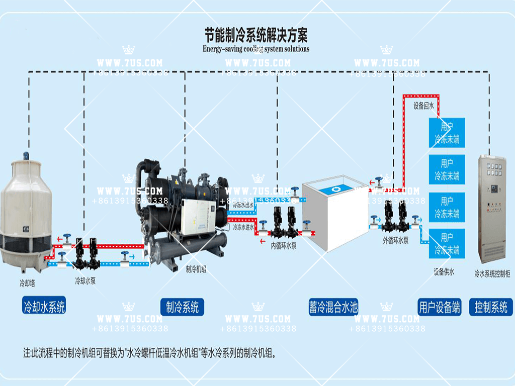 Cold acid process flow chart