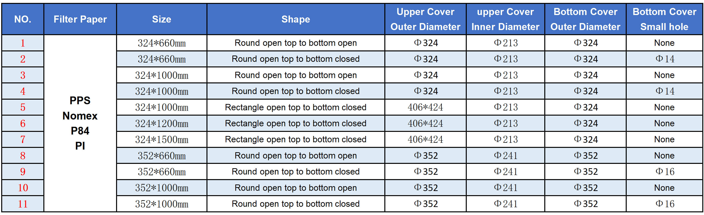 Model Selection Table