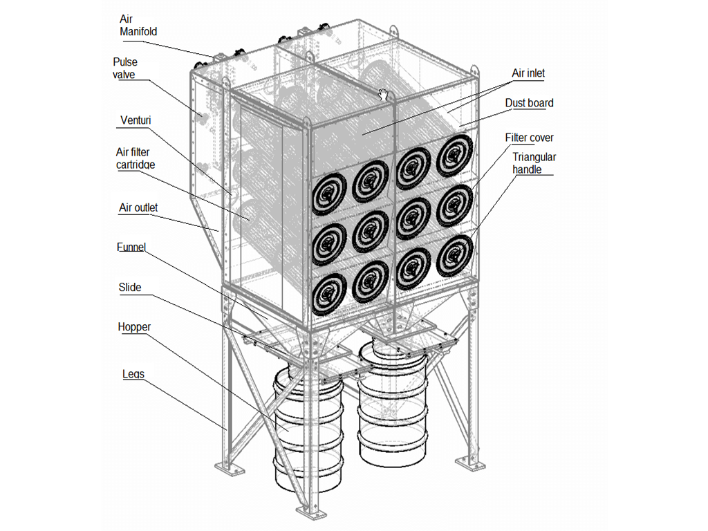 cartridge dust collector