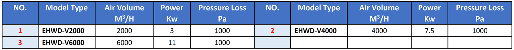 EHWD-V Wet Dust Collection Workbench Selection Method